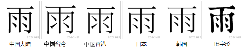 字形對比