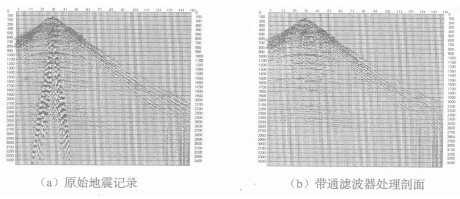 圖 1 帶通濾波器去除面波對比圖