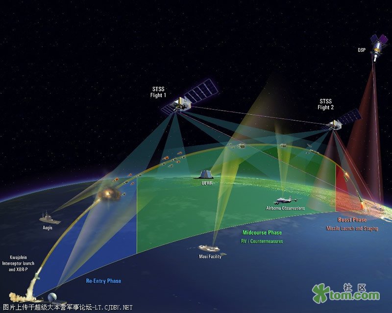 間諜衛星(偵察衛星)