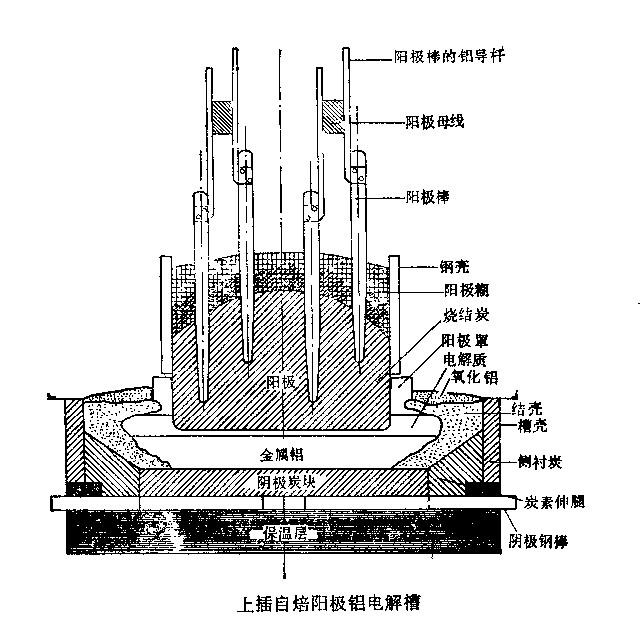 側插自焙陽極