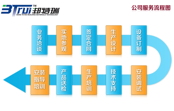 福建邦特瑞建材科技有限公司