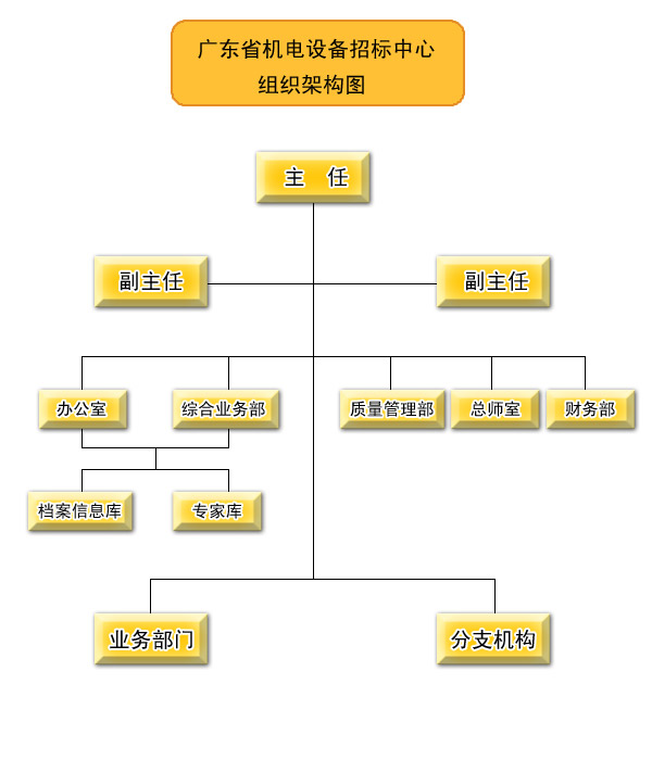 廣東省機電設備招標中心