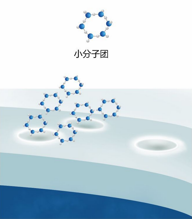 分子力場