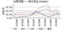 珠江實業