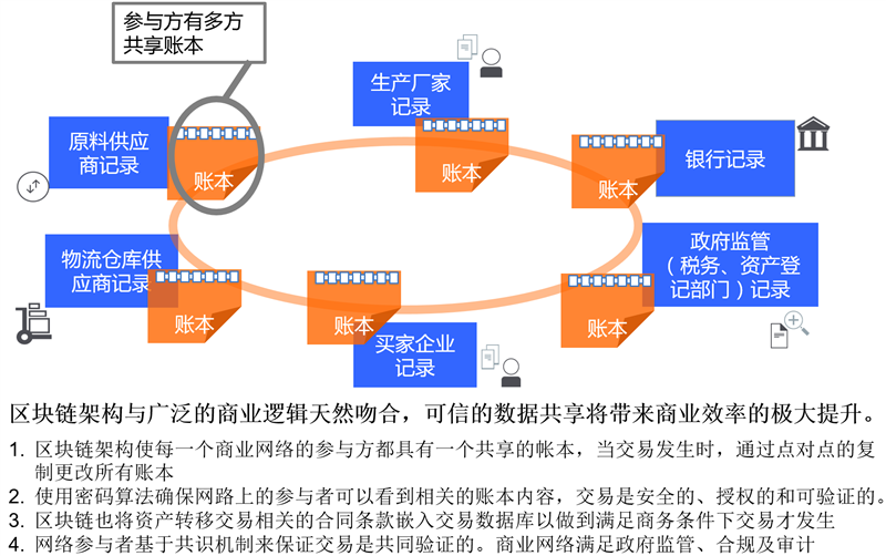 私有鏈