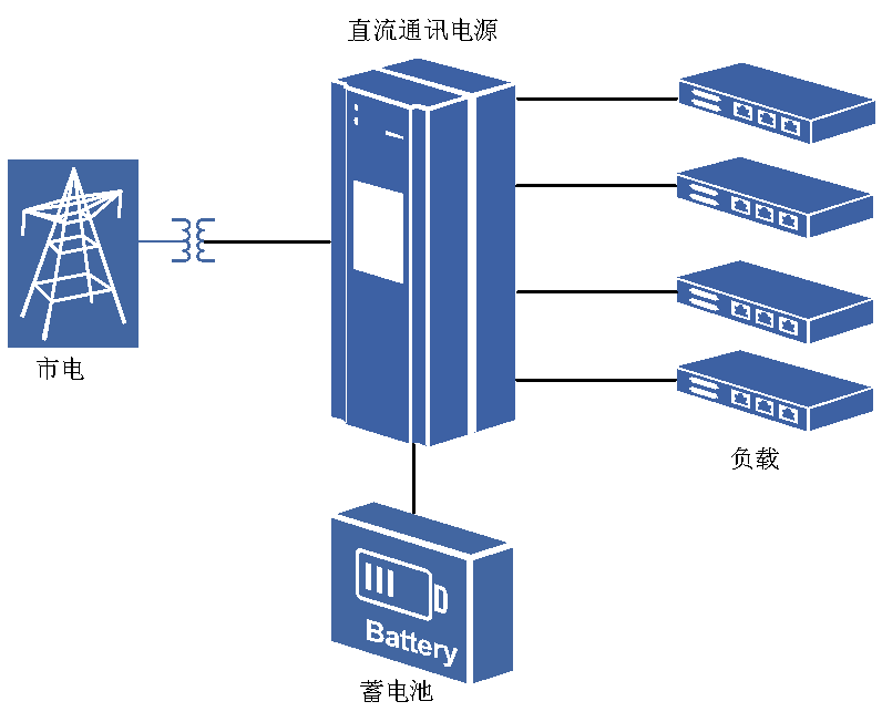 圖1 直流通訊電源供電