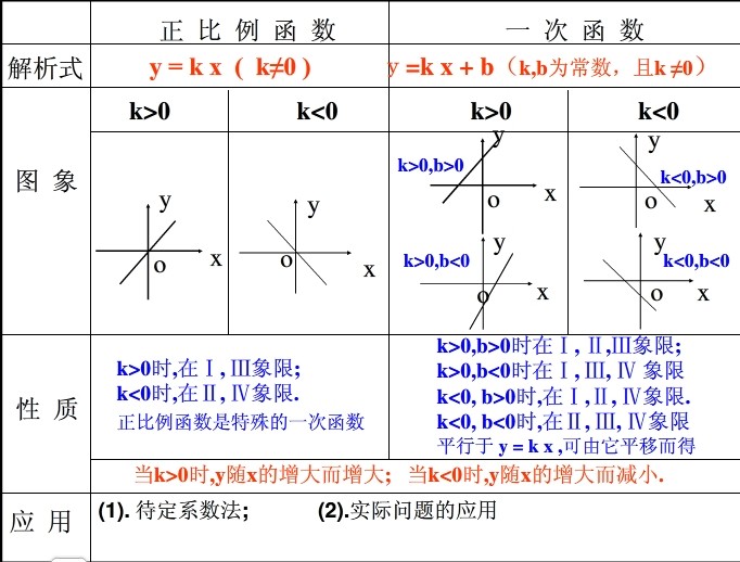 函式性質