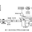 質子激發X射線螢光分析