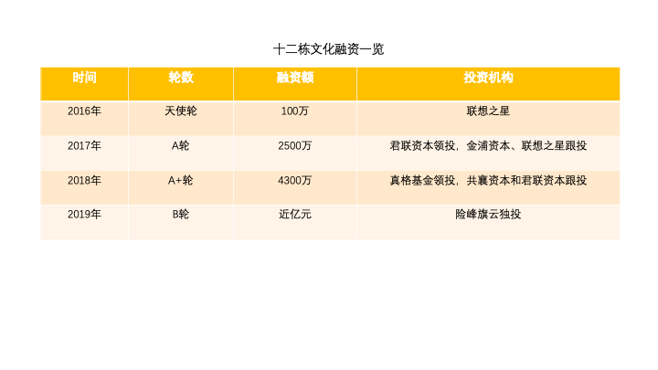 北京十二棟文化傳播有限公司