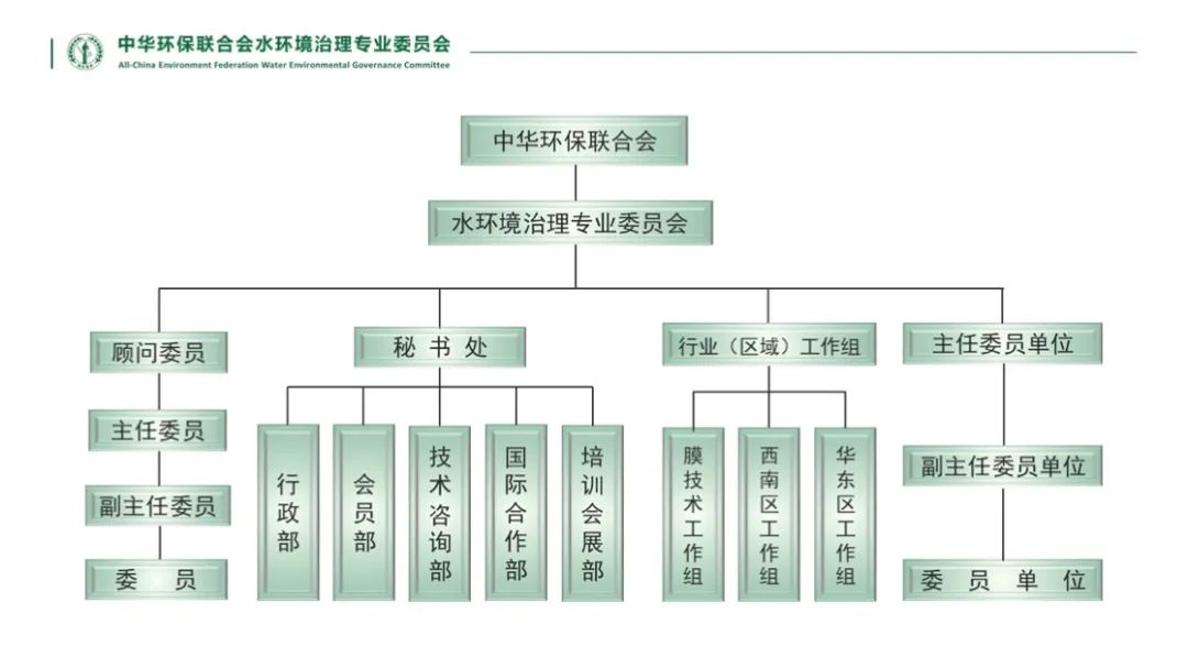 中華環保聯合會水環境治理專業委員會