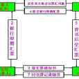 國際信匯