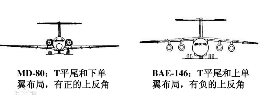 下反角