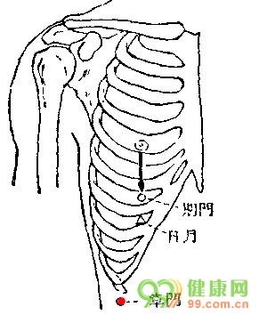 章門穴