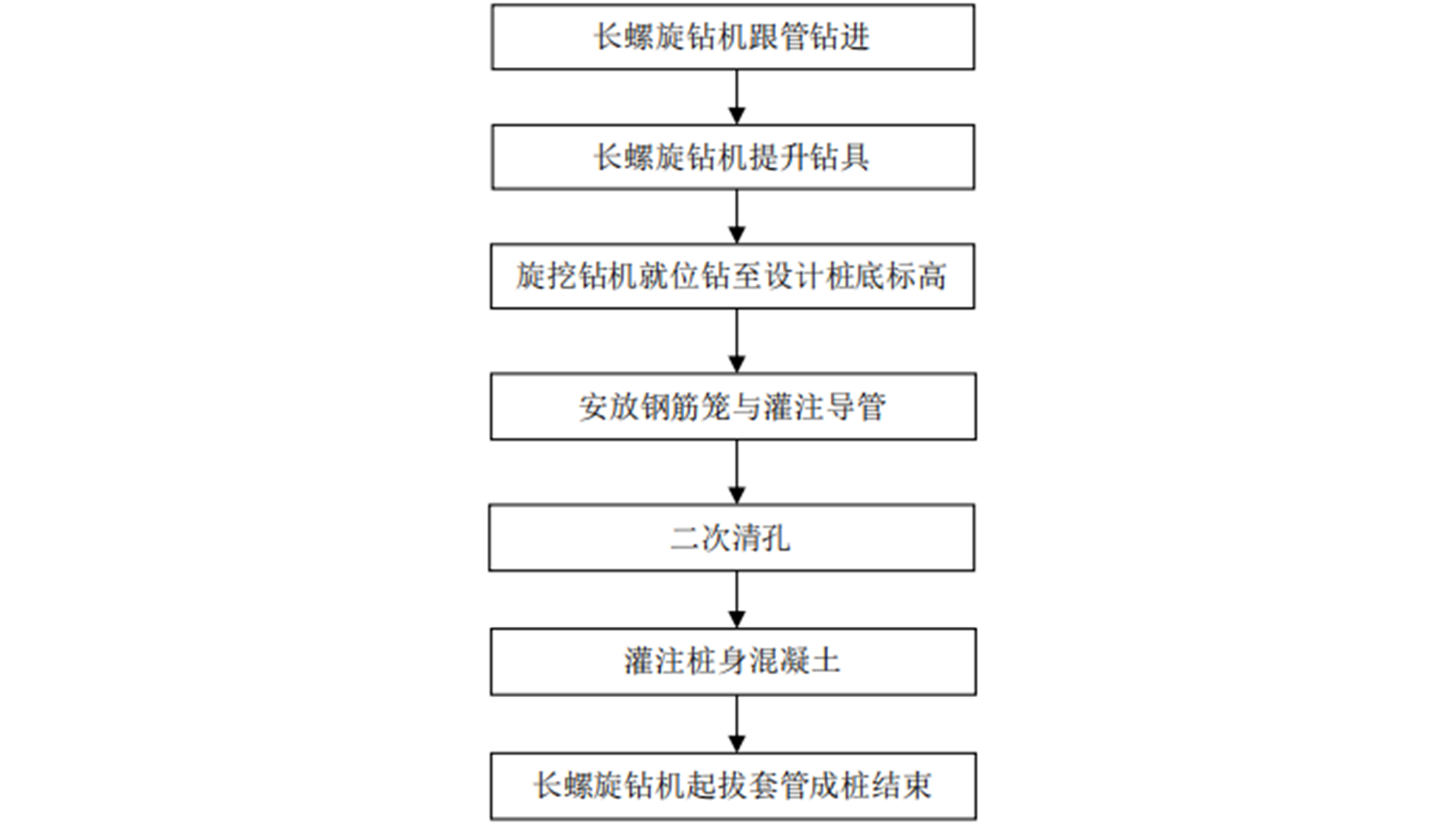 深厚軟弱地層長螺旋跟管、旋挖鑽成孔灌注樁施工工法