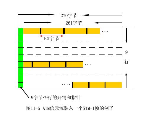 信元誤插率