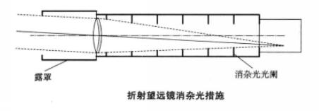 露罩