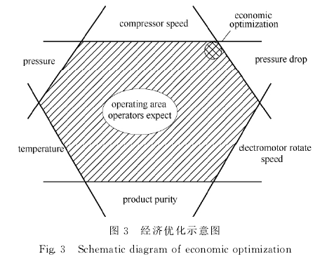 多變數預測控制