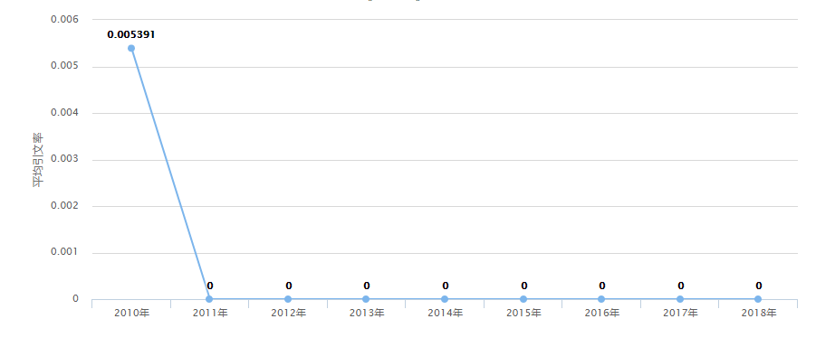 印刷工業