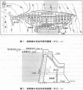 電站平面布置、壩體剖面、河勢圖