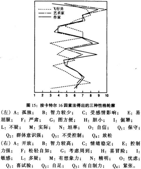 雷蒙德 B. 卡特爾