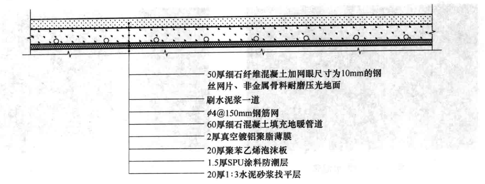 地採暖纖維鋼筋混凝土樓地面施工工法