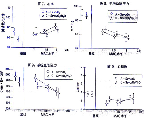 吸入用七氟烷