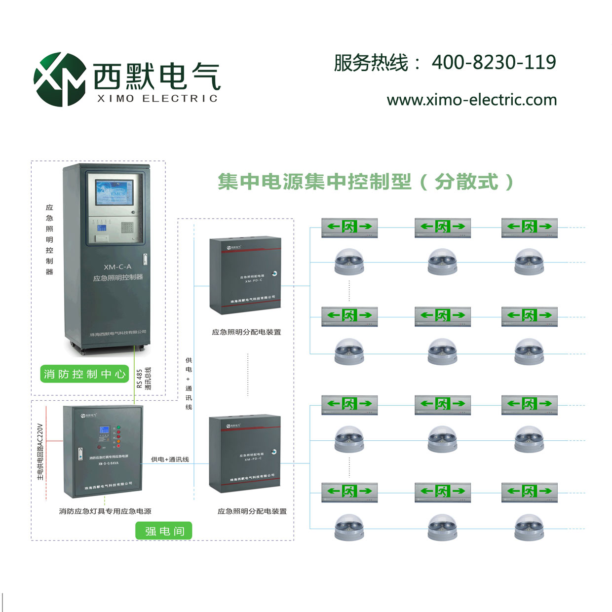 西默電氣-智慧型疏散指示系統