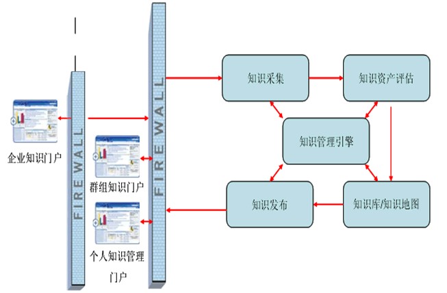 知識管理平台