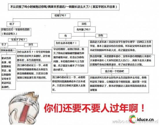 親戚聚會發言圖