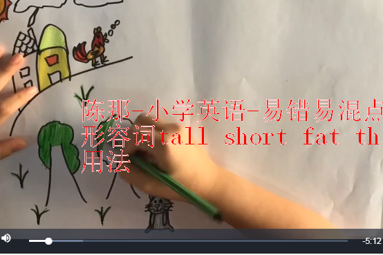 陳那-國小英語-易錯易混點-形容詞tall short fat thin用法