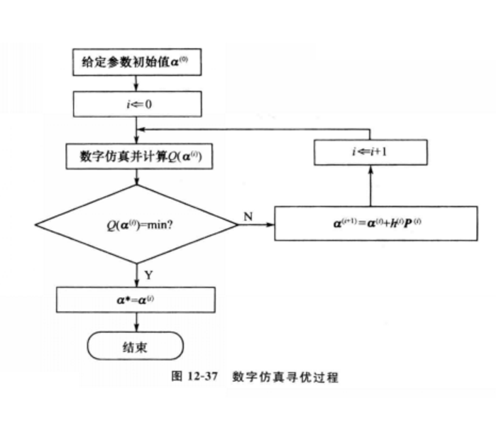 控制系統最佳化