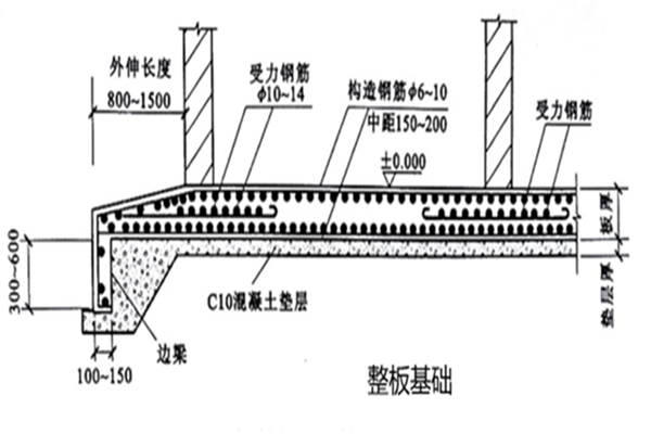 整板基礎