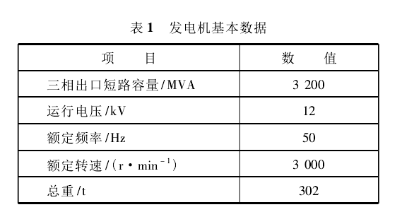 衝擊發電機