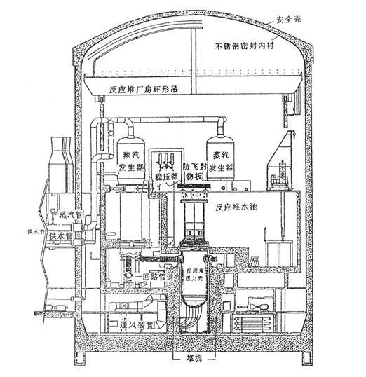 反應堆結構及其部件