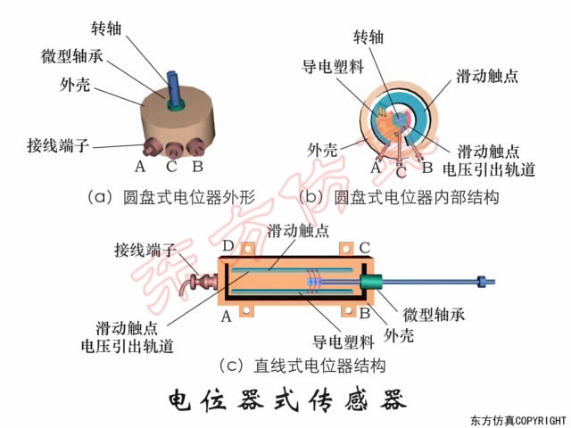 可調電位器