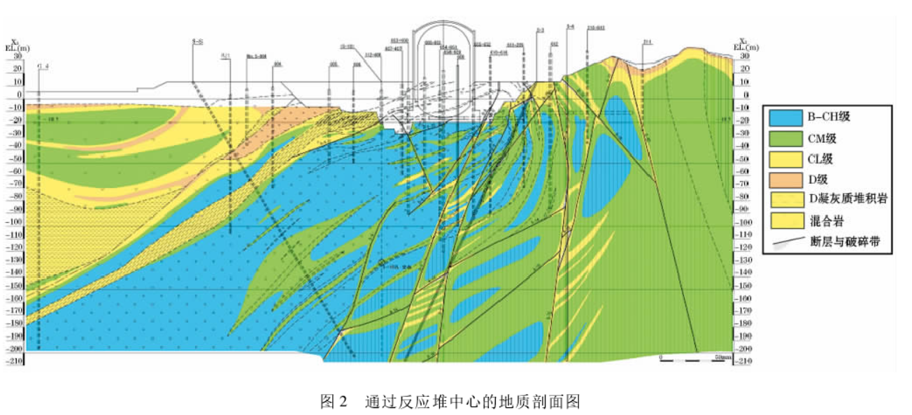 核電廠反應堆廠房