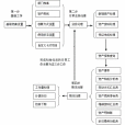 直線法計提折舊(使用年限折舊法)