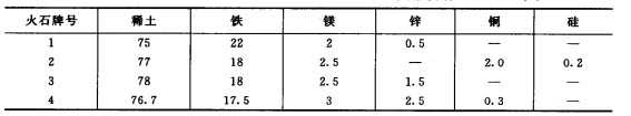 打火石化學成分分析例