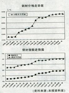 成本加運費(C&F)