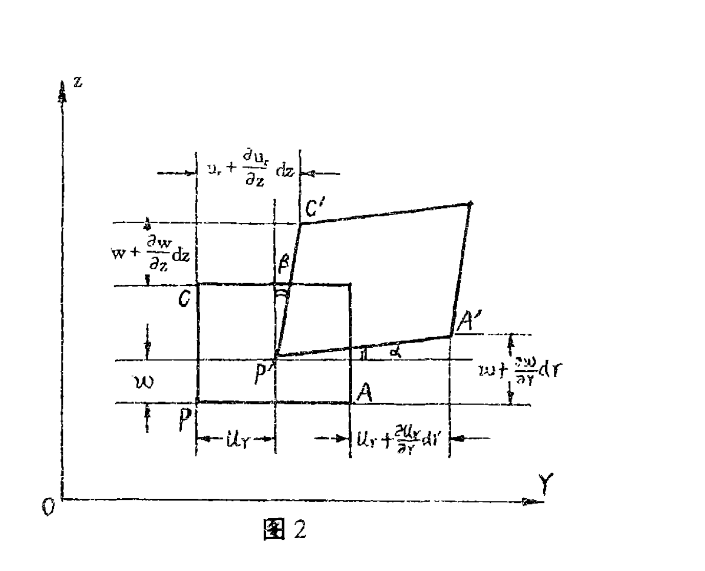 軸對稱空間課題