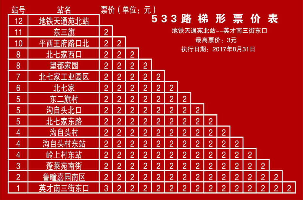 北京公交533路