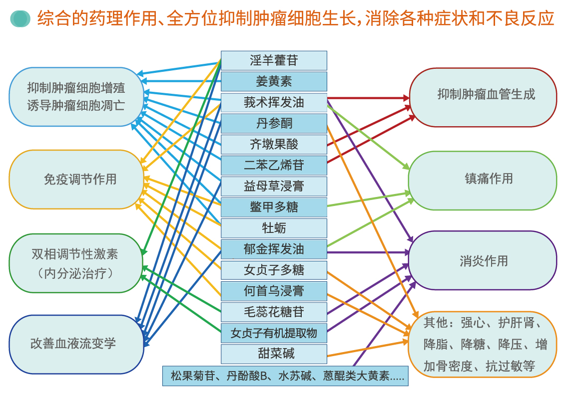 金蓉顆粒