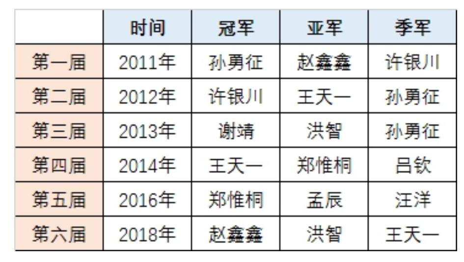 全國象棋國手賽