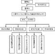 組織結構整合