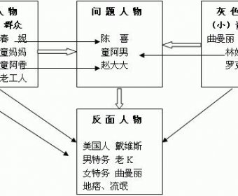 在新意識形態的籠罩下