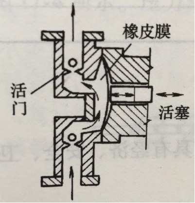 圖1 隔膜泵