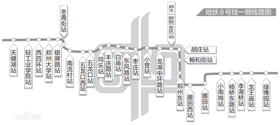 鄭州捷運8號線（一期）工程站點