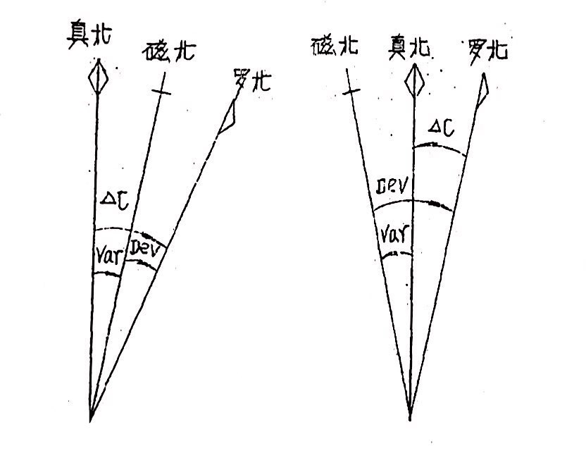 羅航向