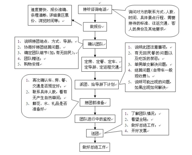 計調