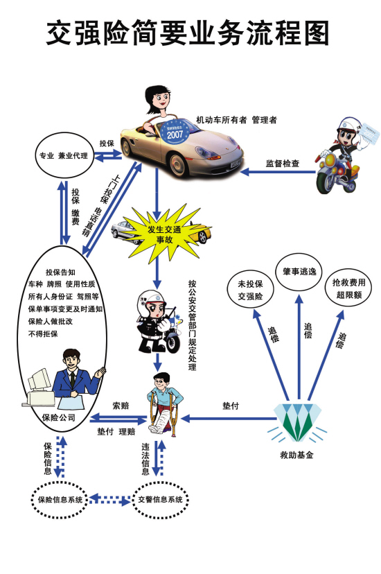 加強險業務流程圖